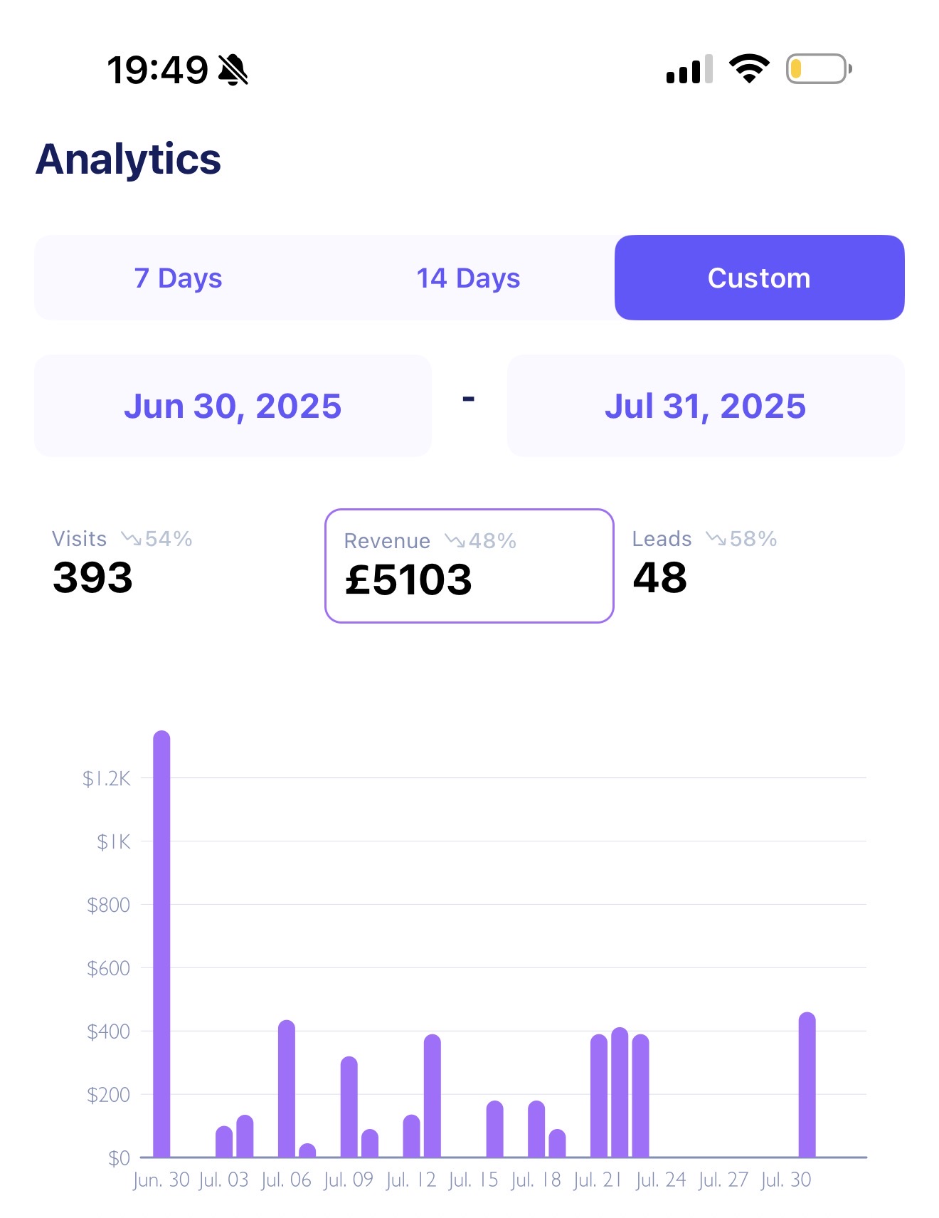 Analytics — £5,103