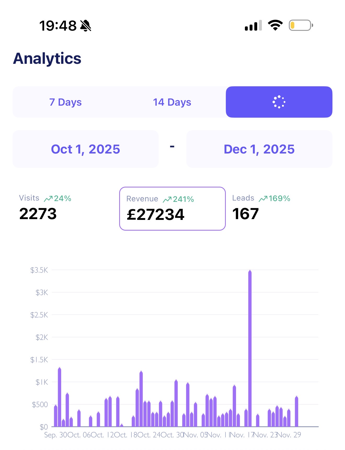 Analytics — £27,234