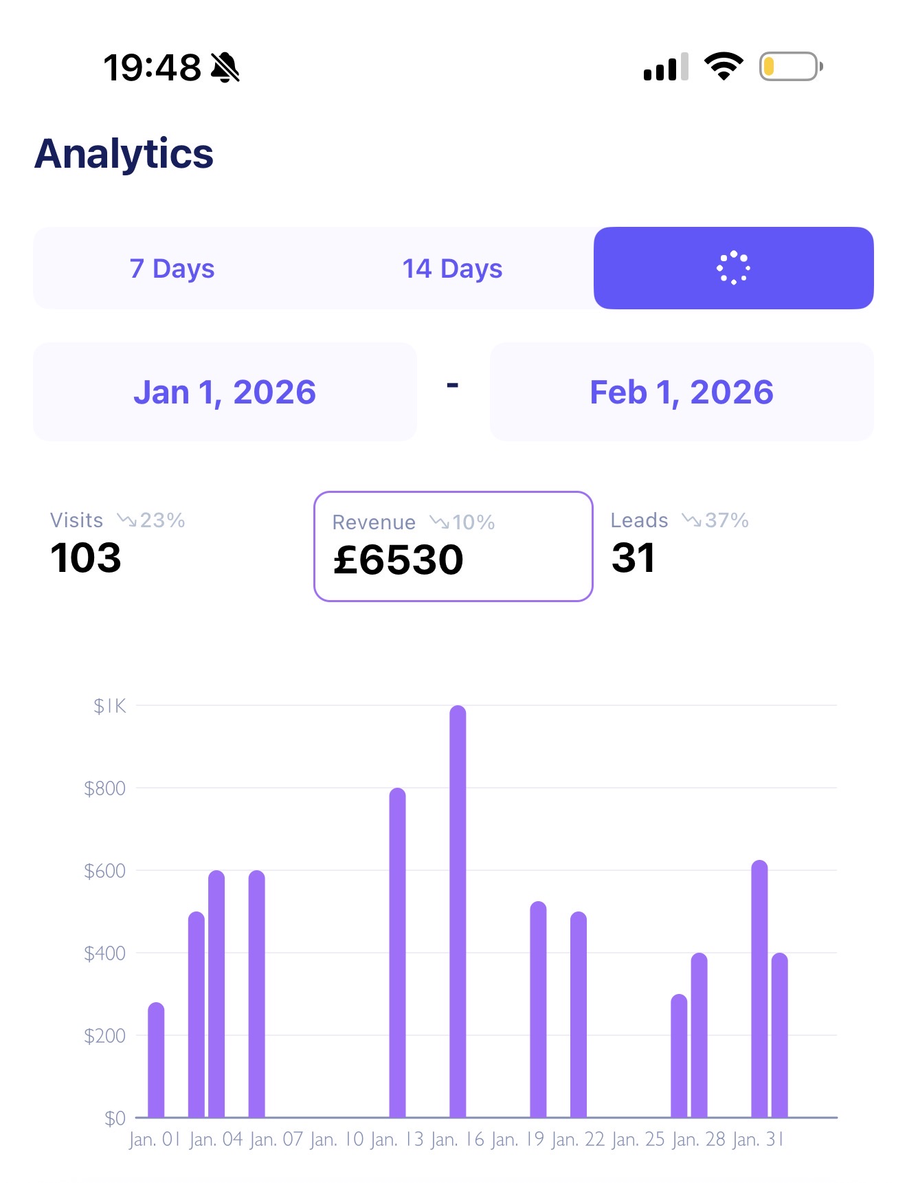 Analytics — £6,530